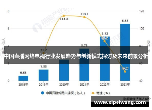 中国直播网络电视行业发展趋势与创新模式探讨及未来前景分析