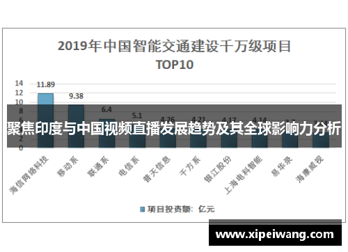 聚焦印度与中国视频直播发展趋势及其全球影响力分析