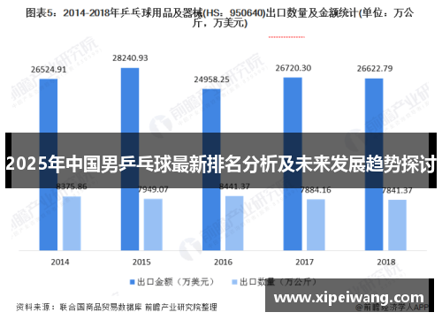 2025年中国男乒乓球最新排名分析及未来发展趋势探讨