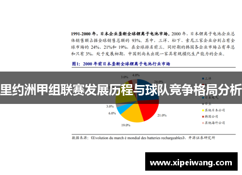 里约洲甲组联赛发展历程与球队竞争格局分析